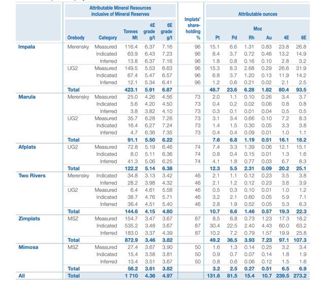 Impala Platinum Holdings: A Turnaround Story Amidst Soaring PGM Prices ...