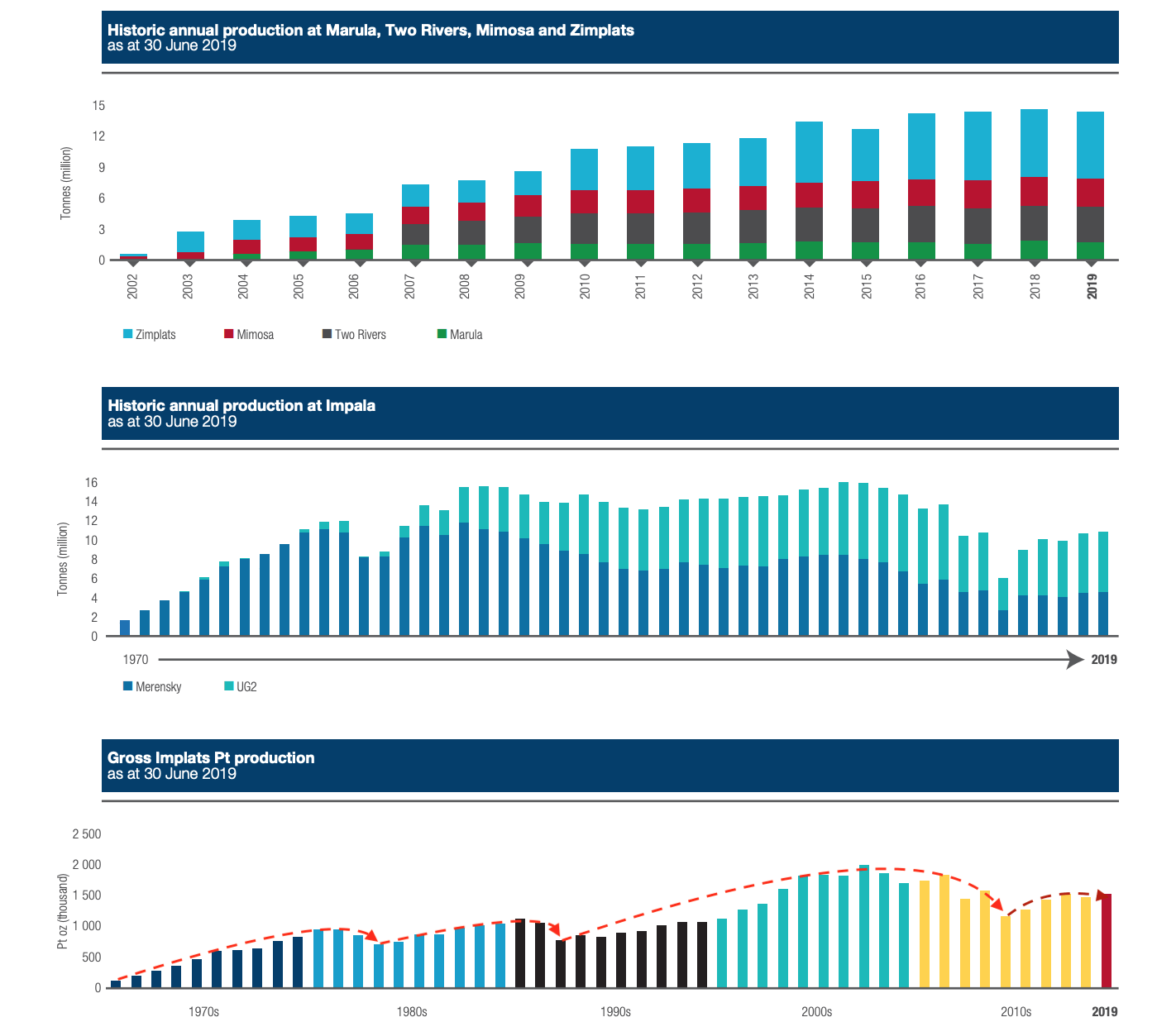 Impala Platinum Holdings: A Turnaround Story Amidst Soaring PGM Prices ...