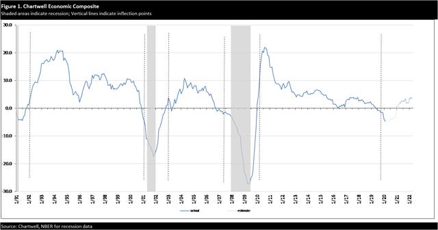 economic forecasting