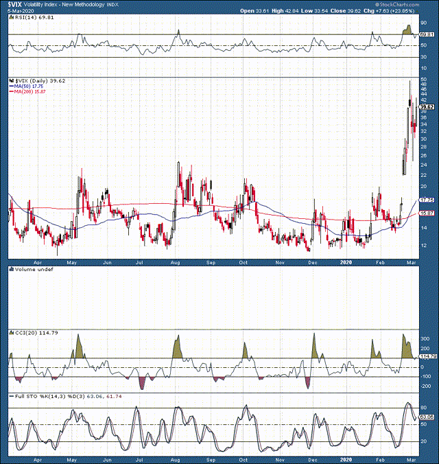 VIX