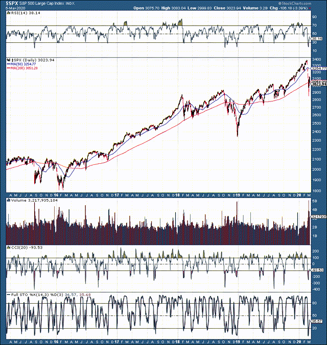 SPX