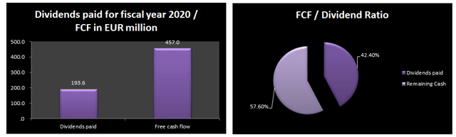 Hugo Boss Initial Thoughts On The Suspended Dividend Otcmkts Bossy Seeking Alpha