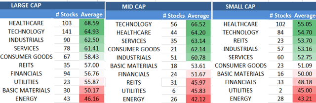 Biotech Stocks To Buy Now