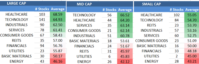 12 Splendid Small-Cap Growth Stocks to Buy