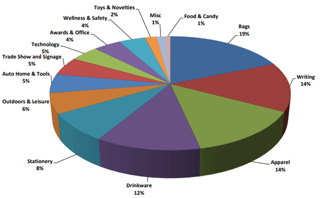 4Imprint: Double-Digit Annual Growth Across The Cycle (OTCMKTS:FRRFF ...