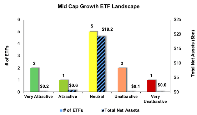 Best And Worst Q1 2020: Mid Cap Growth ETFs And Mutual Funds | Seeking ...