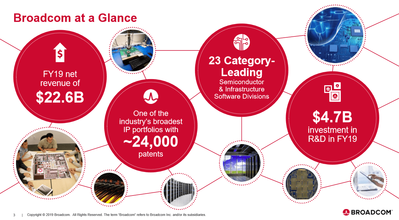 3 Reasons 4 6 Yielding Broadcom Is A Blue Chip Worth Owning Nasdaq Avgo Seeking Alpha