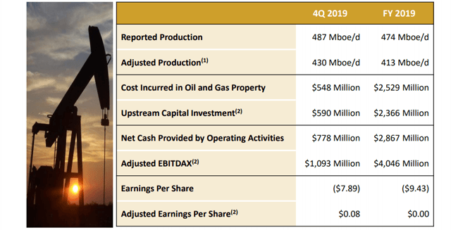 Apache Corporation: Significant Exploration Potential (NASDAQ:APA ...