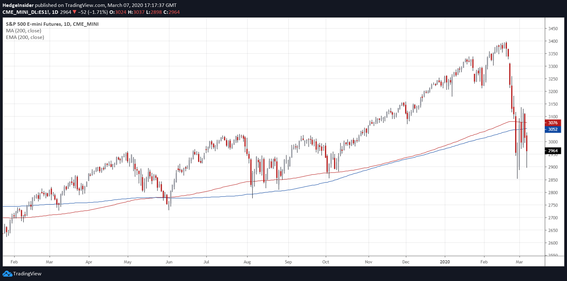 Euro Remains Overvalued Upside Is Unsustainable Seeking Alpha