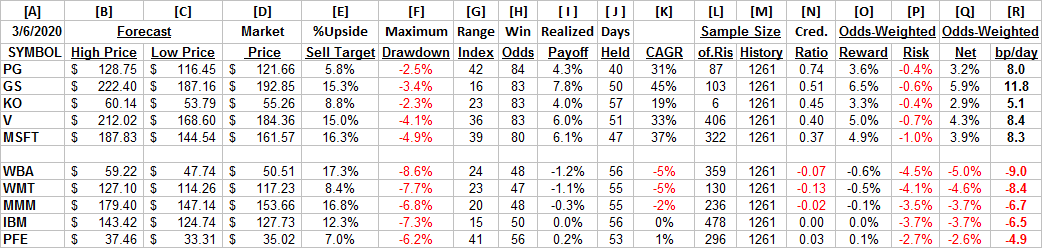 Best DJ Stocks For Near-Term Price Recovery | Seeking Alpha