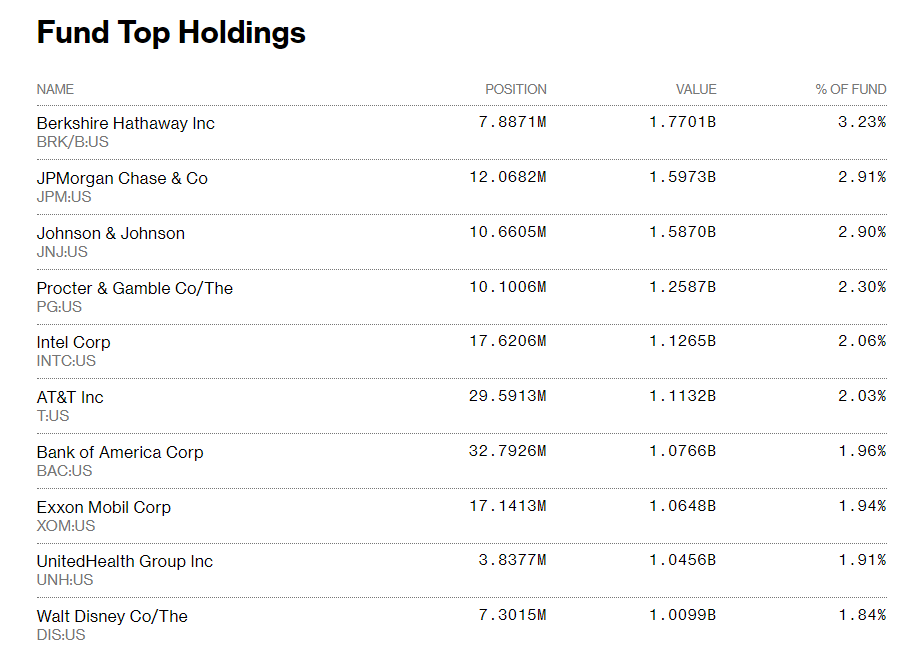 Vanguard Value ETF The Value Game Is Not Lost (NYSEARCAVTV) Seeking