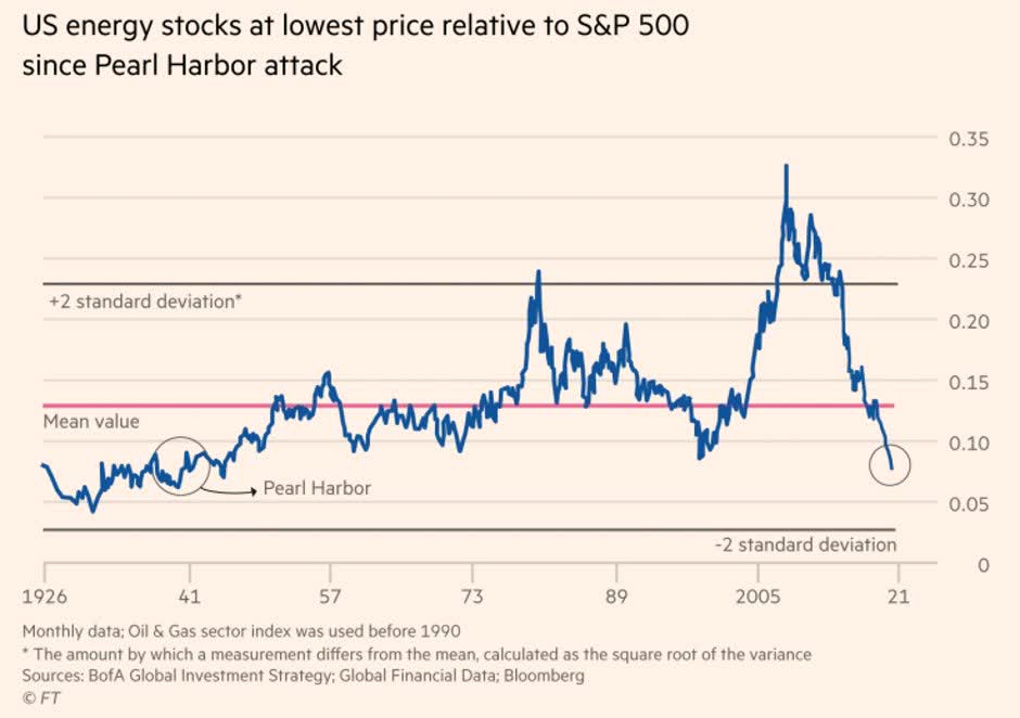 Pipelines & Energy Services Index ETF