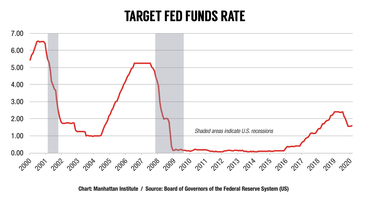 Fed's Rate Cut: Cautious Or Codependent? | Seeking Alpha