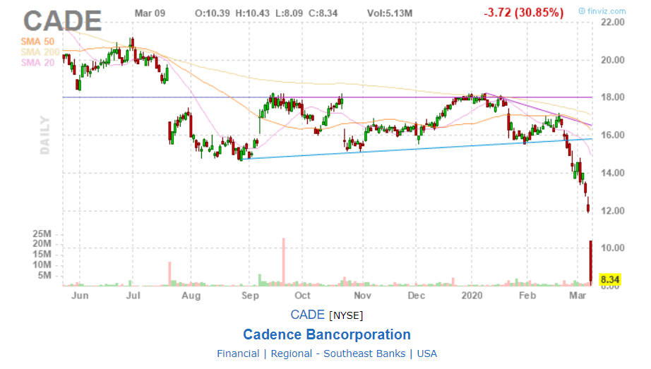 cadence bank fluent sign on cadence bank fluent sign on