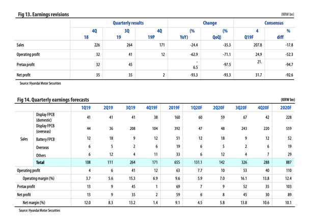 Korea Smartphone Components | Seeking Alpha