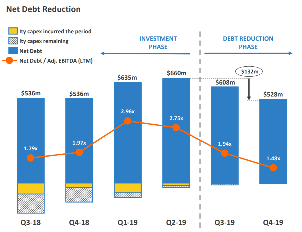 Endeavour Mining: A Look At The Q4 Results (OTCMKTS:EDVMF) | Seeking Alpha