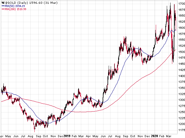 Barrick Gold Find Safety In This Outperforming Stock Nyse Gold Seeking Alpha