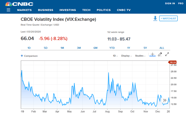 Symptoms Of A Looming Crash Seeking Alpha