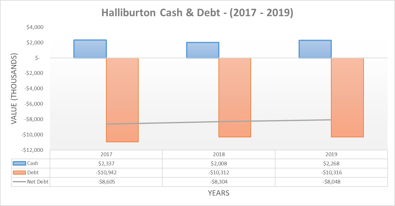 Halliburton Imminent Dividend Reduction And Slow Road To Recovery
