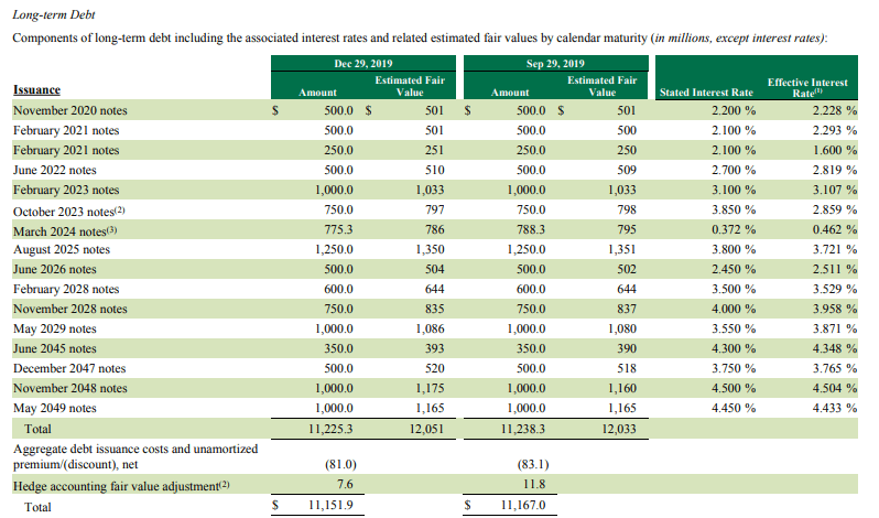 starbucks financial statement analysis