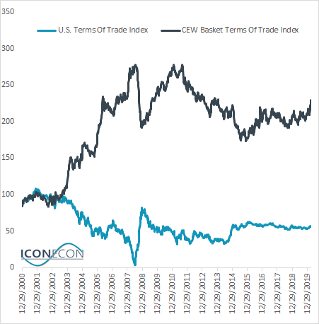 CEW: EM FX Deeply Undervalued (NYSEARCA:CEW) | Seeking Alpha