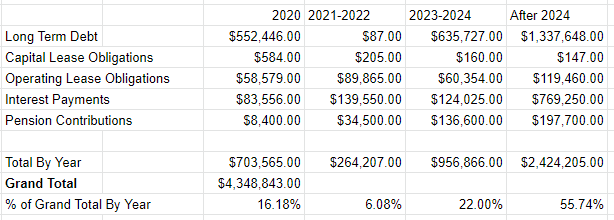 RPM International Remains Expensive (NYSE:RPM) | Seeking Alpha