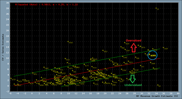 Scatter plot of fundamentals, digital transformation stock universe