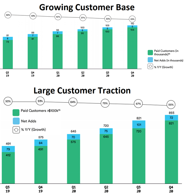 Slack Technologies large customer traction