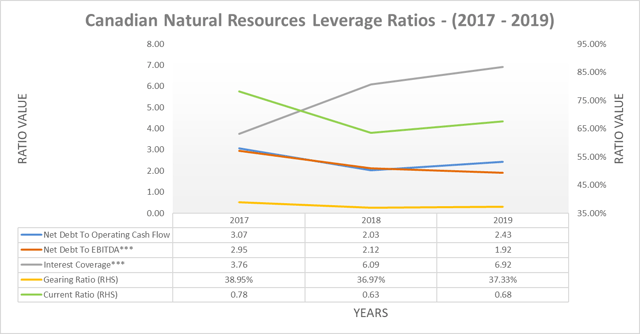 Canadian Natural Resources: The Dividend May Actually Survive This ...