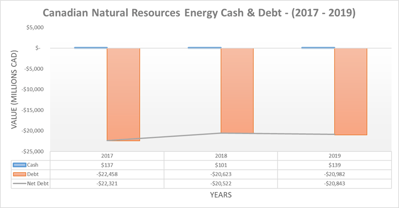 Canadian Natural Resources: The Dividend May Actually Survive This ...