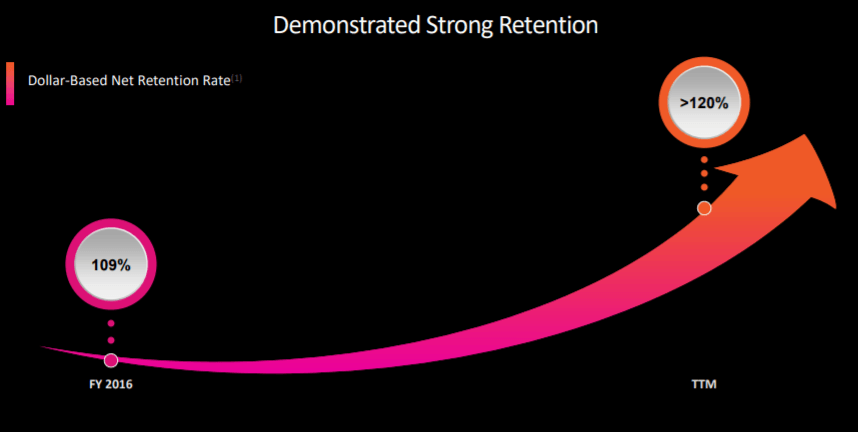 Pluralsight Extensive Online Learning Content Provides Tailwinds Nasdaq Ps Seeking Alpha Pluralsight Extensive Online Learning Content Provides Tailwinds Nasdaq Ps Seeking Alpha