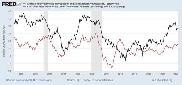 Deflationary Spiral Diagram