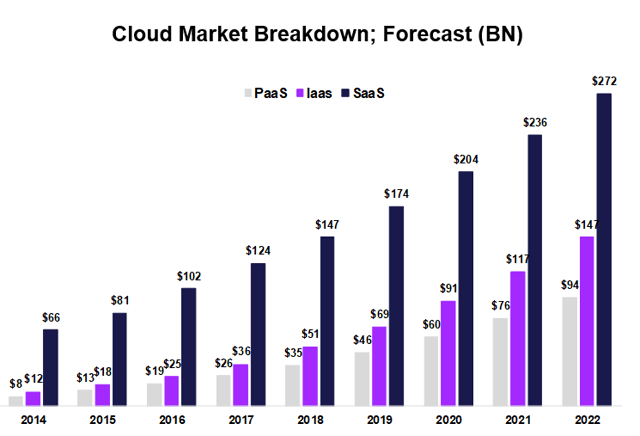 Accenture And 'the New' (nyse:acn) 