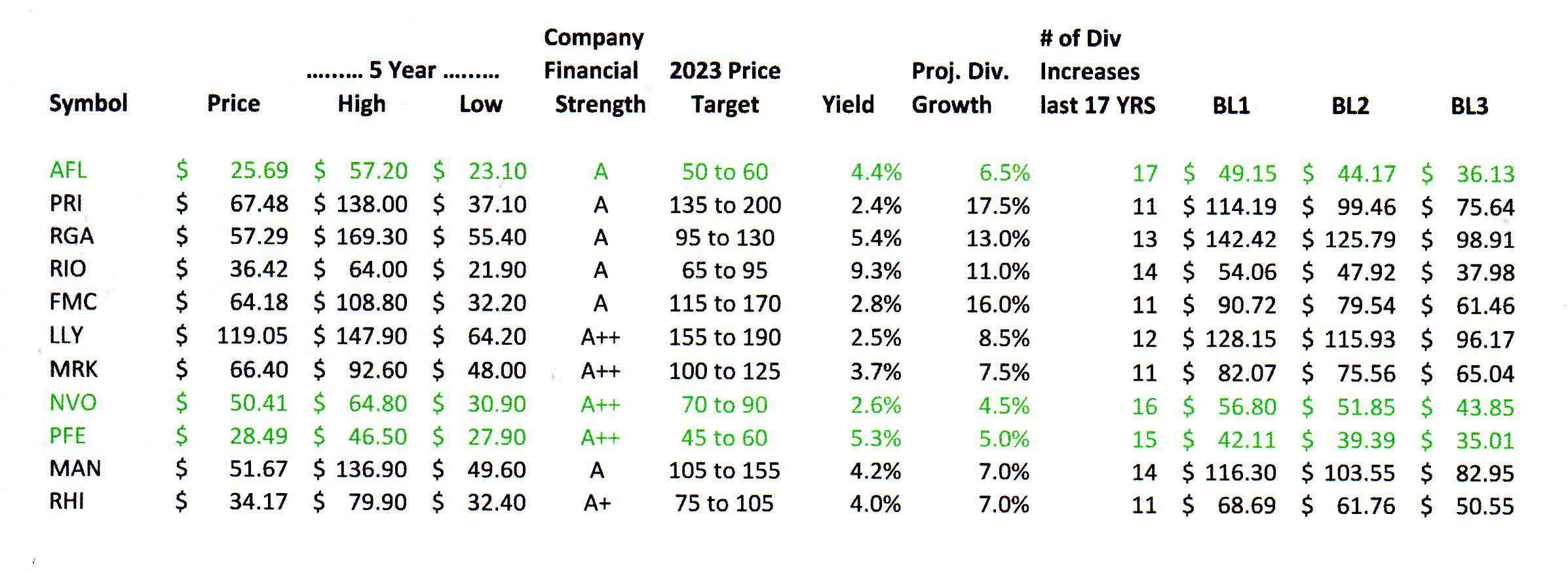 How To Find The Best Entry Points For Great Dividend Stocks [VLI08