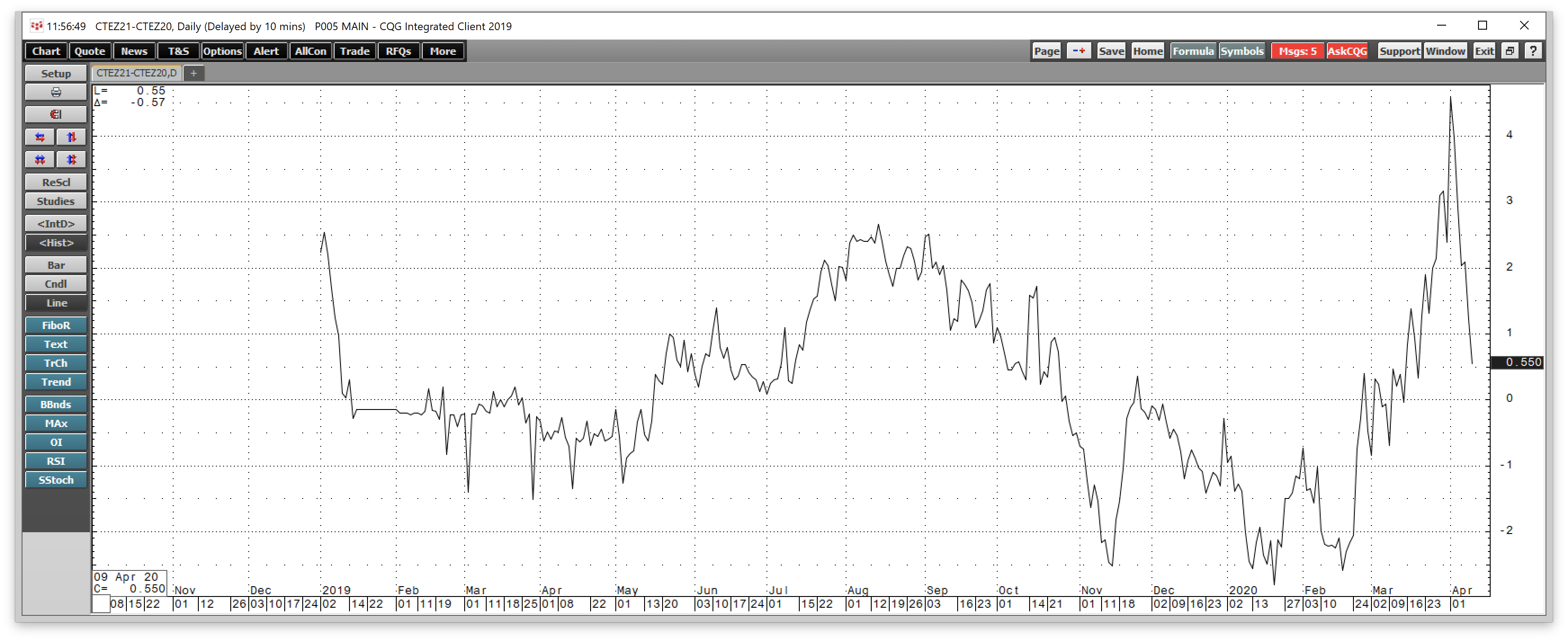 Cotton Trades At A Multiyear Low BAL Is The Cotton ETF Product That