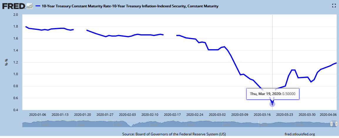 Inflation Report Sets I Bond's New Variable Rate At 1.06% | Seeking Alpha