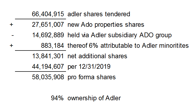 Ado Properties Too Cheap To Ignore This Residential Real Estate Company Otcmkts Adppf Seeking Alpha