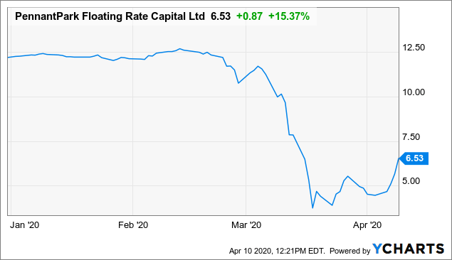 PennantPark Floating Rate Capital: High-Risk, High-Return, High-Yield ...