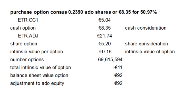 Ado Properties Too Cheap To Ignore This Residential Real Estate Company Otcmkts Adppf Seeking Alpha