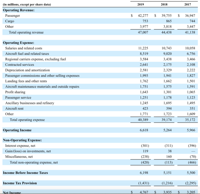 Delta Air Lines Is Ready For TakeOff (NYSEDAL) Seeking Alpha