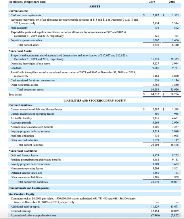 Delta Air Lines Is Ready For Take-Off (NYSE:DAL) | Seeking Alpha