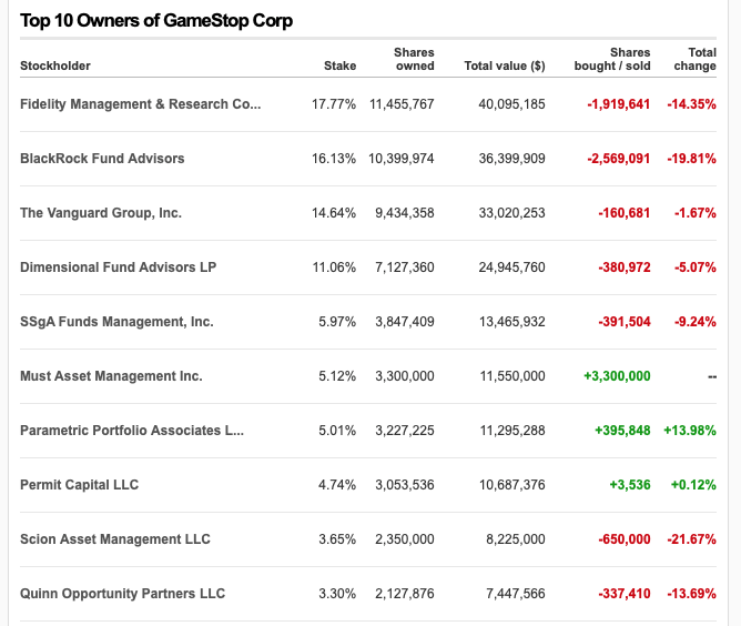 Gamestop It Only Takes A Spark For A Short Squeeze Inferno Nyse Gme Seeking Alpha