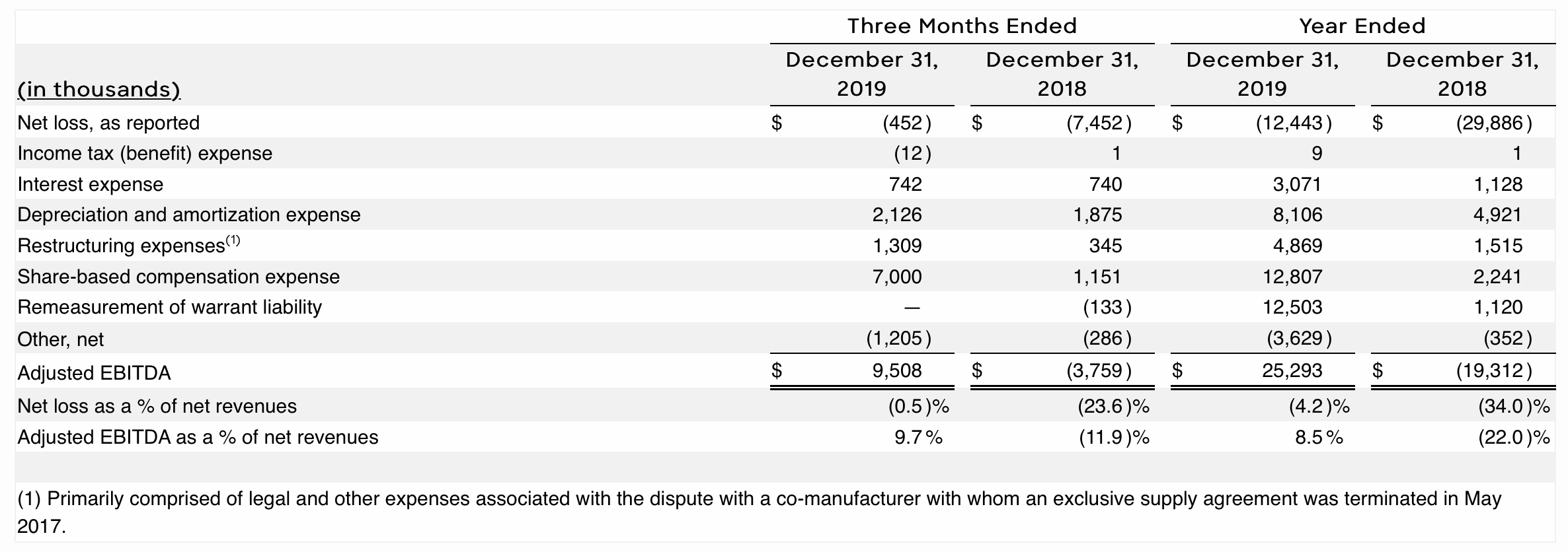 beyond meat the coronavirus might sink this stock nasdaq bynd seeking alpha balance sheet reconciliation