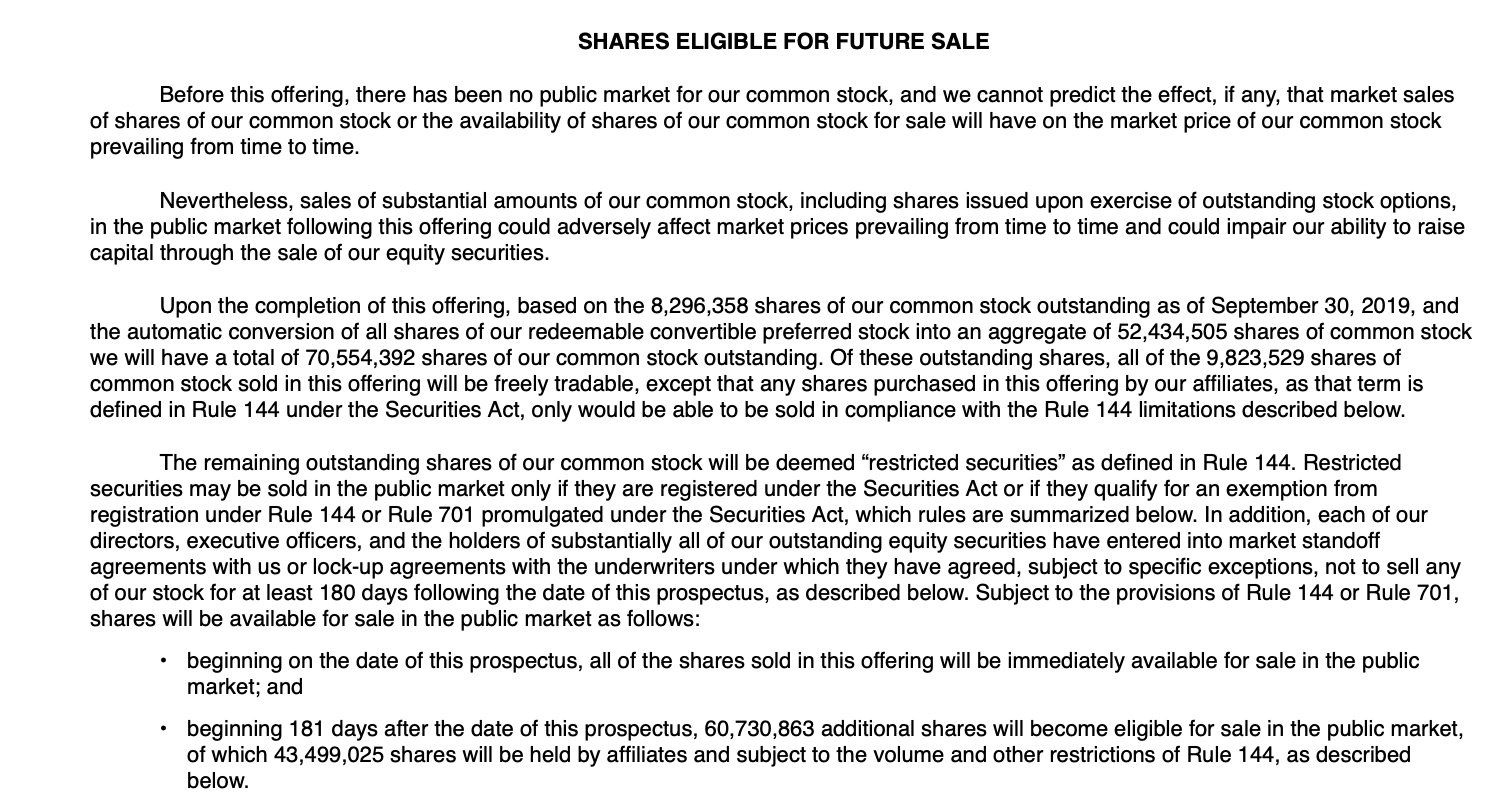 Unjustifiably Expensive With Lockup Expiration (NYSE