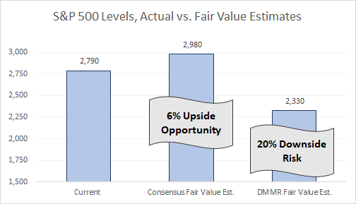 Pro Short S&P 500