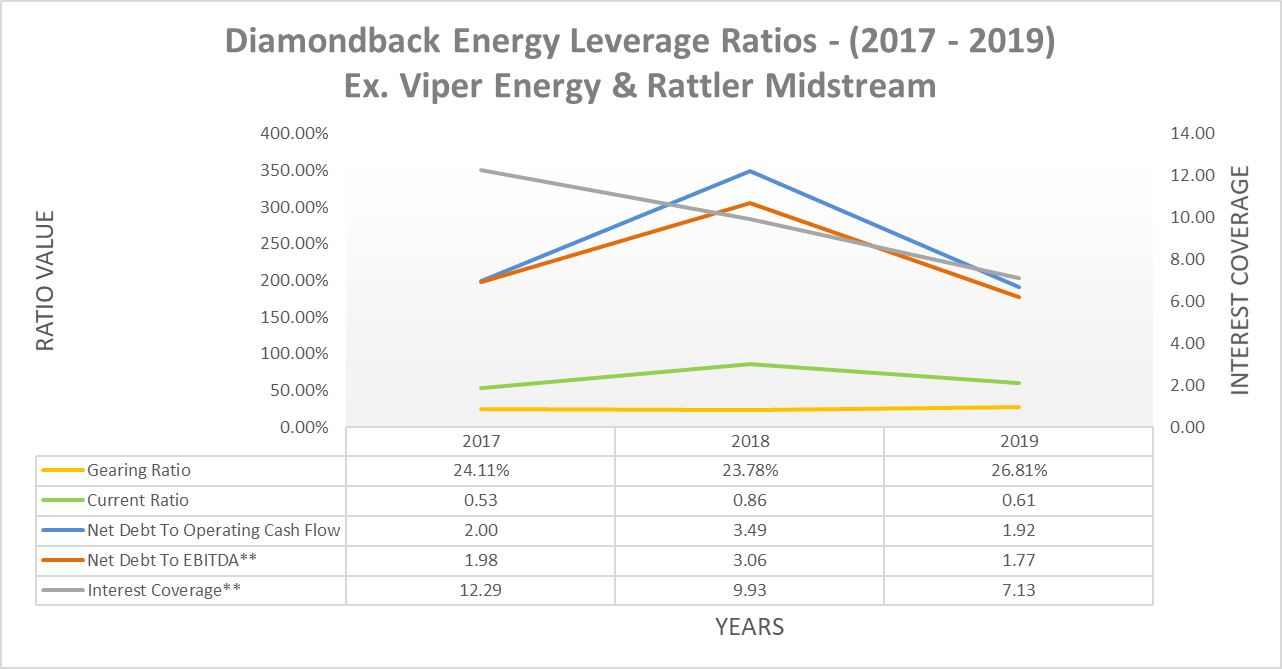 Viper Energy Best To Wait On The Sidelines For Now (NASDAQVNOM