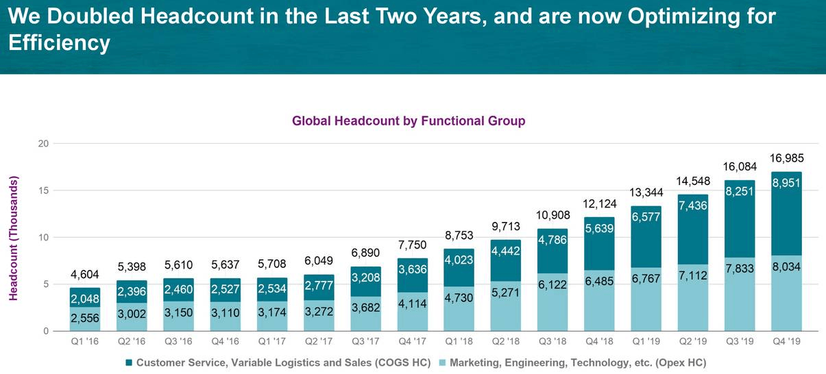 Wayfair Fundamental Problems Remain (NYSEW) Seeking Alpha