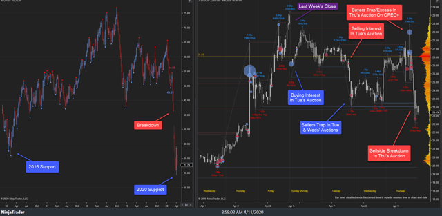 WTI Weekly 09Apr20