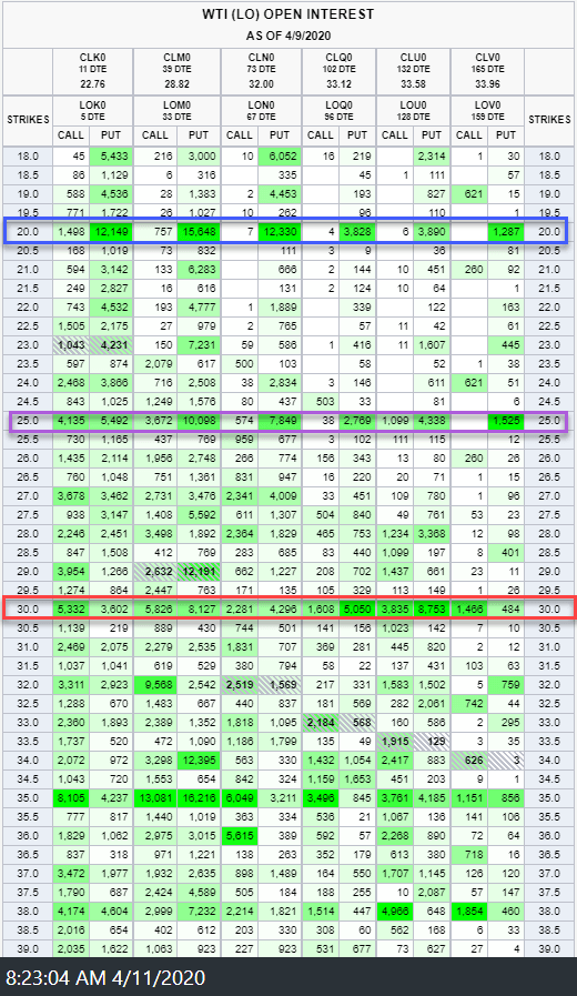 WTI Options 09Apr20