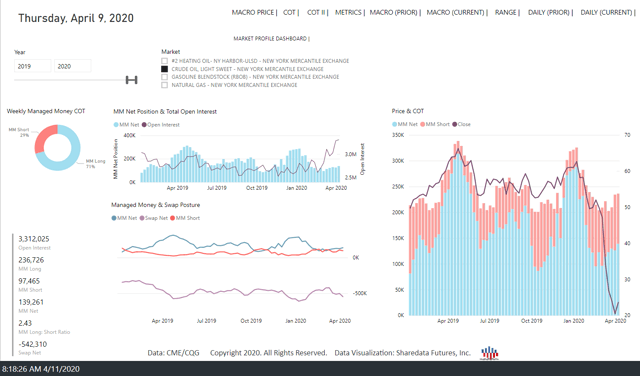 WTI COT 09Apr20